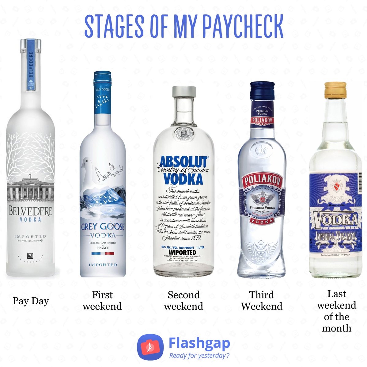 AppFlashgap's tweet image. Waiting for your next paycheck like: