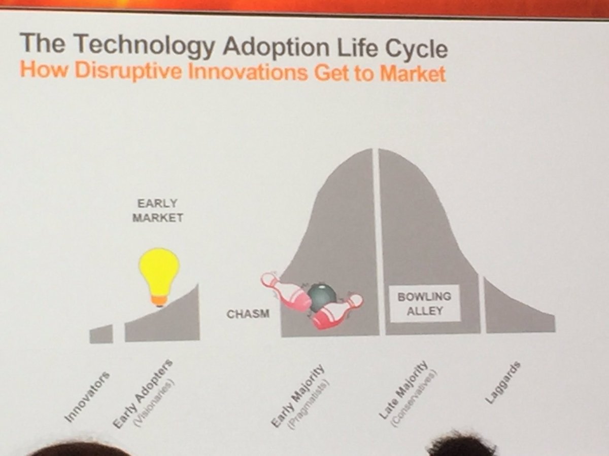 AnnaAcetoGuerin's tweet image. #empower2016 between the #earlymarket and the #earlymajority is the #chasm how do I get the #fire started again?