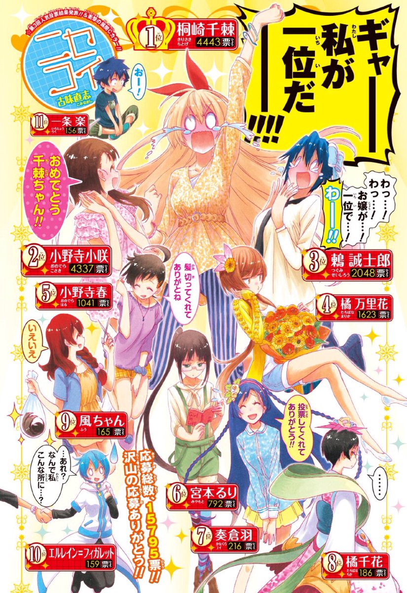 結構前のニセコイ人気キャラ投票!! えー、ぼくわー、橘万里花さんか