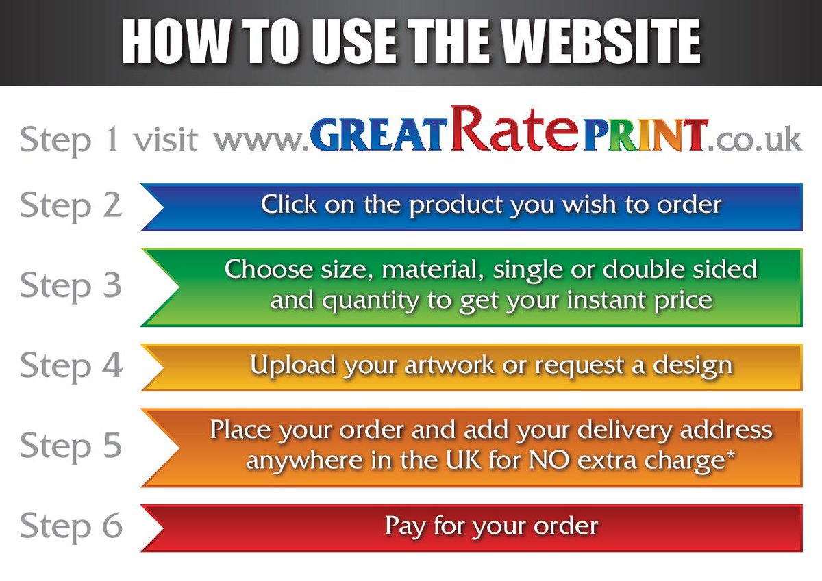 GreatRatePrint's tweet image. Here's how easy it is to order with greatrateprint.co.uk #UK #Printing #Essex #Southend #SouthendSharing #Deals