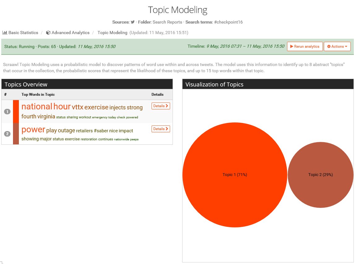 eTechOps's tweet photo. Topic Modeling #checkpoint16 #datascience #smem via @Scraawl https://t.co/txNexQQNYS