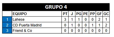 CDpuertaMadrid's tweet photo. #CLASIFICACIONES 
#SENIORF7 Grupo 4 de Copa Intertoto - Jornada 1 - 2º Clasificado
#VamosPuerta #Majadahonda https://t.co/HmrPdV92EK