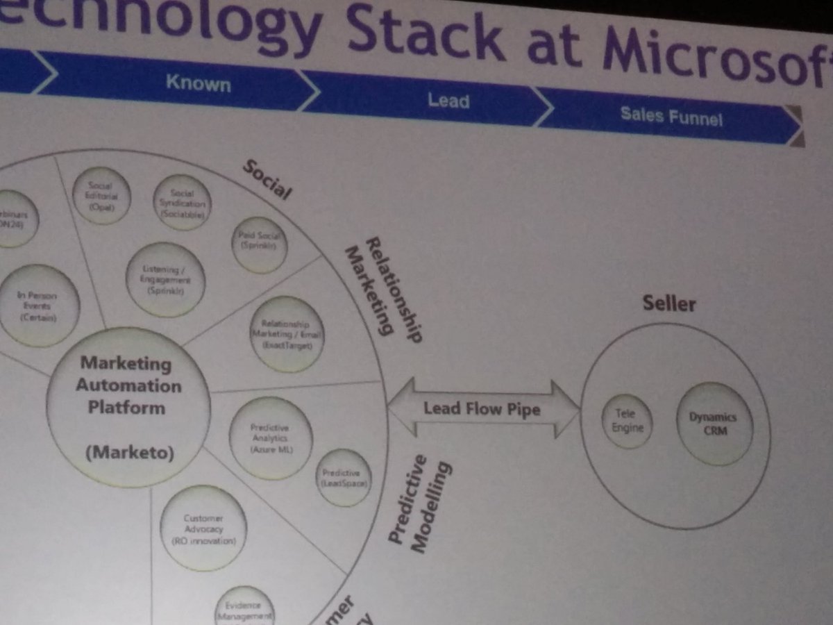 NoamHorenczyk's tweet image. Payal from #Microsoft - &quot;We are using @Leadspace for #predictivescoring and contact enrichment&quot; #MKTGnation
