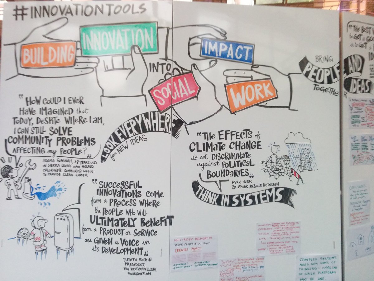 Exploring tools for innovation #innovationtools