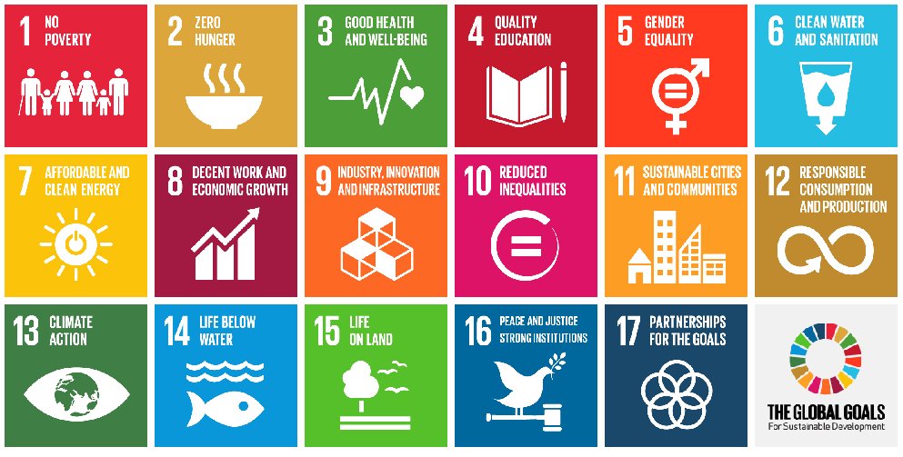 barefootbillion's tweet photo. Look how this primary school in London is using SDG's to ensure pupils are Global Citizens. https://t.co/d6dHB7RZVd https://t.co/Tng3hJQr5O