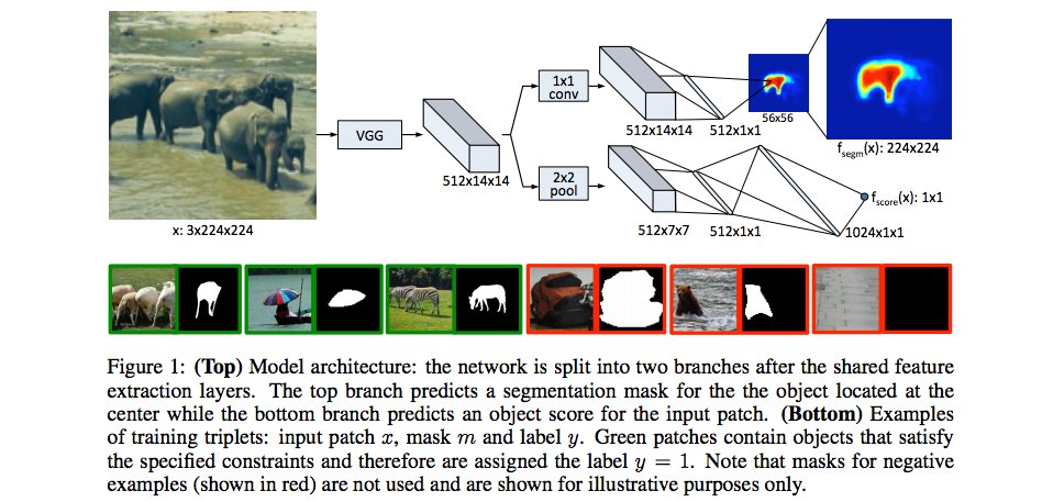 alxndrkalinin's tweet image. Keras implementation of DeepMask- CNN for learning object segmentation masks gitxiv.com/posts/pmb5ESpG… #GitXiv #python