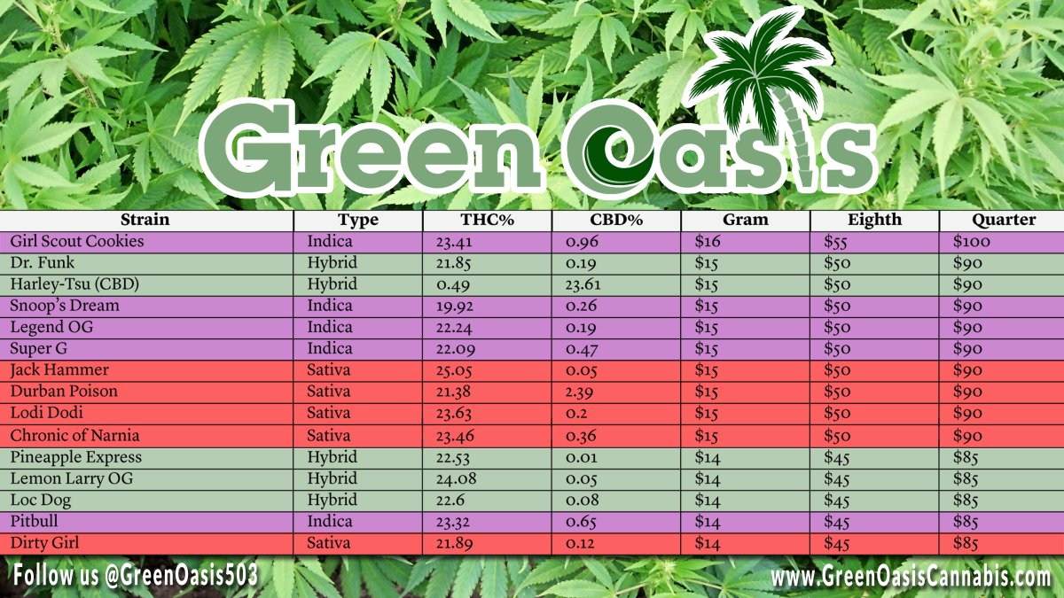 SovereignPDX's tweet photo. @GreenOasis503 menus. #Cannabis #Dispensary #JantzenBeach #HaydenBridge #Portland #PDX #Oregon #RecreationalWeed https://t.co/zIYX0vFSjs