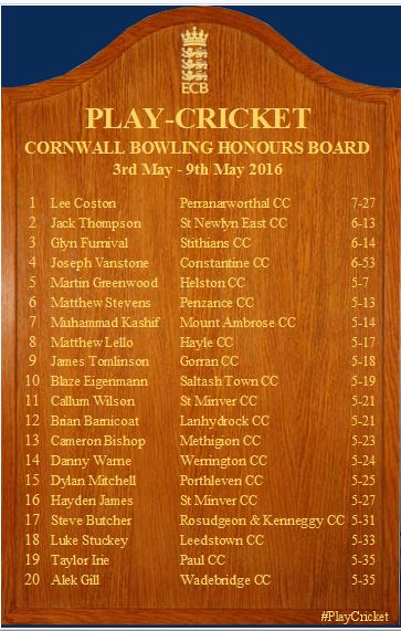13 centuries and a seven for on this week's Cornwall Play-Cricket Honours Boards #cornwallcricket