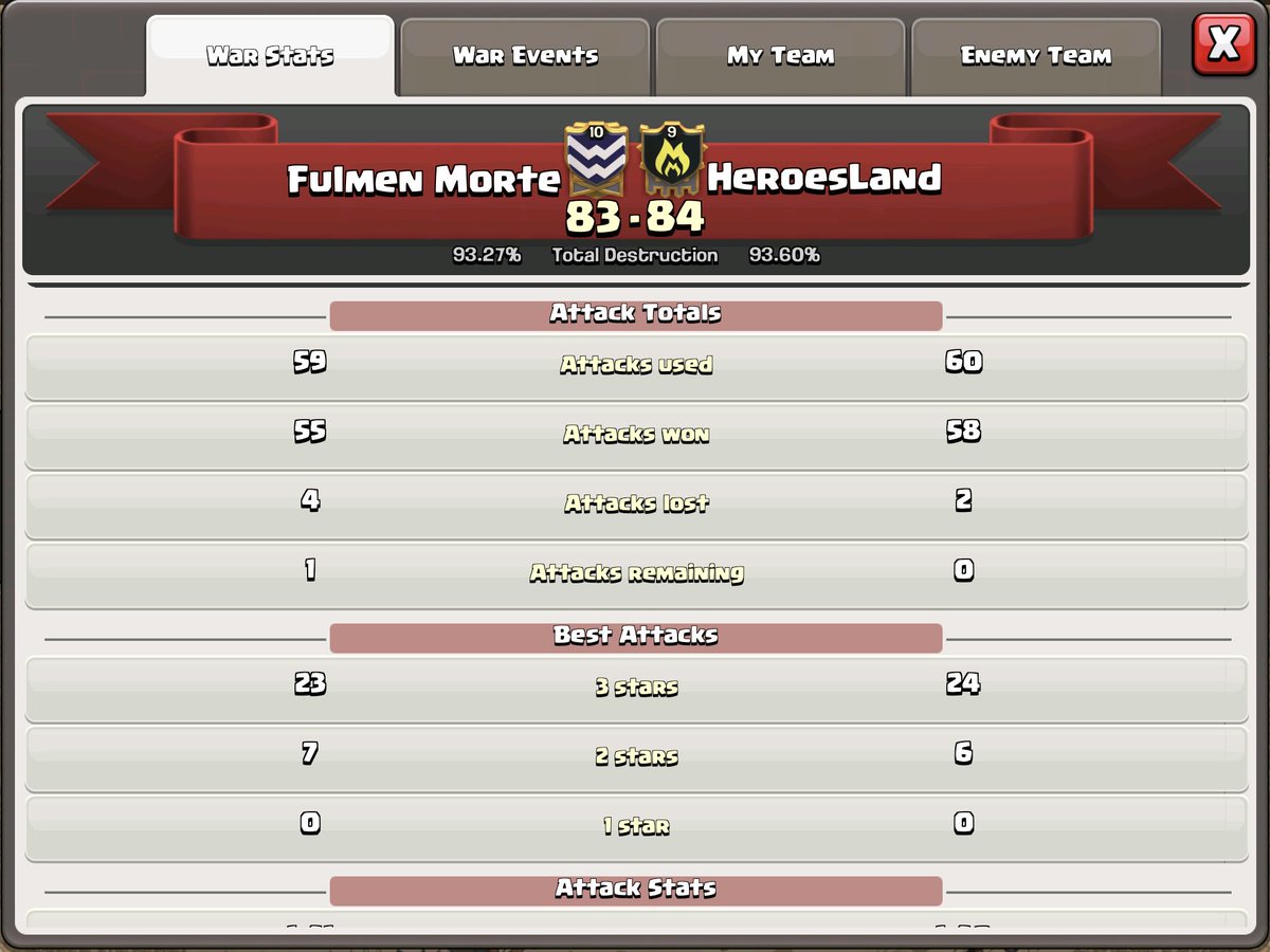 Great War vs HeroesLand. #Toughloss, but worth it to an amazing clan. Thanks guys 👍🏽