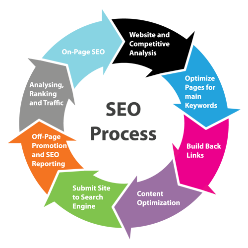 seocompanies25's tweet image. Benefit From #Digital_Marketing_Solutions to Enjoy a Long Term Success.... goo.gl/0DQdxx