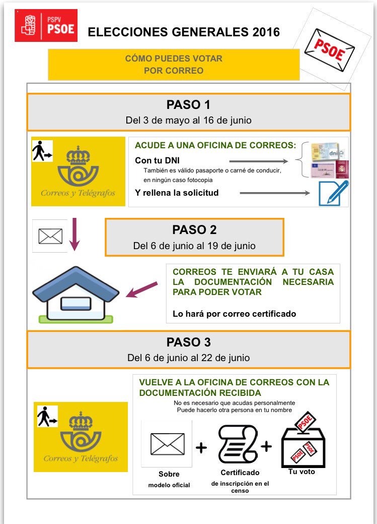 Os dejamos las instrucciones para solicitar el voto por correo. 

#Alfafar