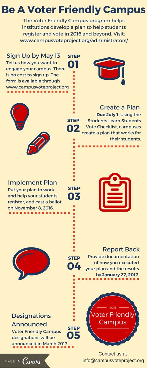 fairerelections's tweet image. Sign up by this Friday to be a Voter Friendly Campus! apps.naspa.org/cfp/evt_frm_us…