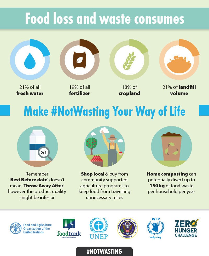UNEP's tweet image. Combating food loss &amp;amp; waste will be addressed at #UNEA2. How are you #NotWasting? Share a 📷 and show us!