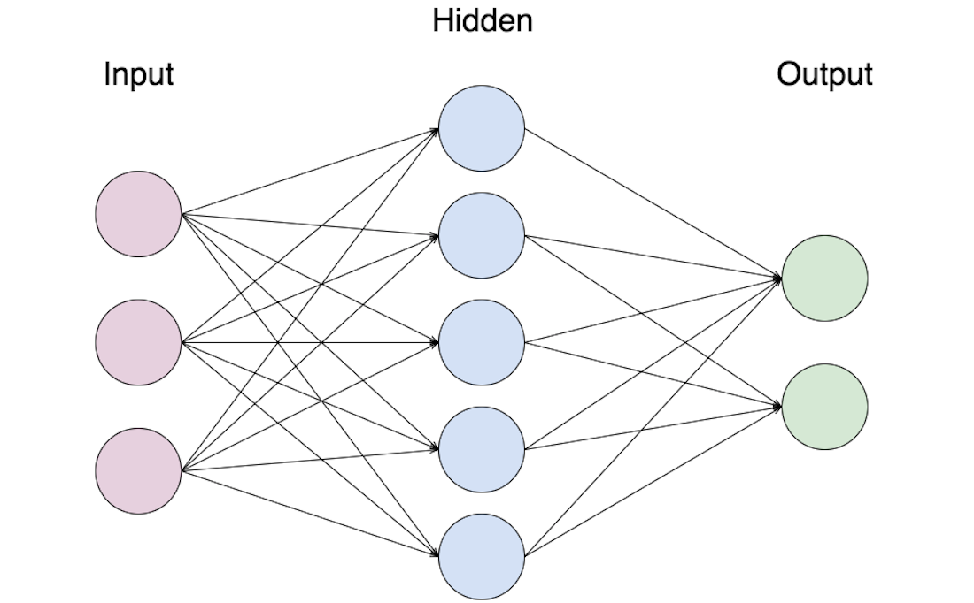 maartenzam's tweet photo. Neural Networks in Javascript https://t.co/0bEtv5MNLR Seems so simple with #synapticjs By @errorroutine https://t.co/eMz3ugvEY0