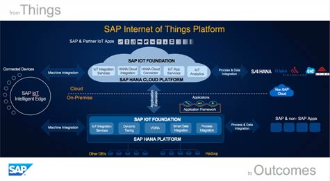 deviceWISEM2M's tweet photo. @SAP_IoT Reveals #IoT Strategy via @ITBusinessEdge   https://t.co/3HakvU1Pqa https://t.co/KcLKoyAPJG