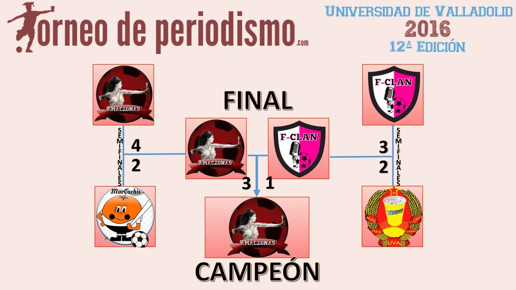 IsmaelGH85's tweet photo. #TP2016 femenino: Enhorabuena @amaczonas! 🏆
Ser de los q ganan es muy fácil, ser de @macflurrys me parece mejor! 😜 https://t.co/120vYS3v0U