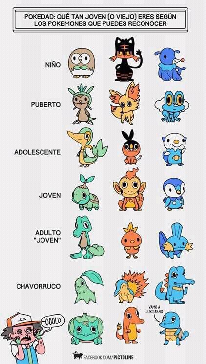 Retromiranda On Twitter Para Saber Lo Retro Que Sois Dime Cuantas Generaciones De Pokemon Reconoces Y Te Dire La Edad Que Tienes Https T Co Actpt3l9rm Twitter