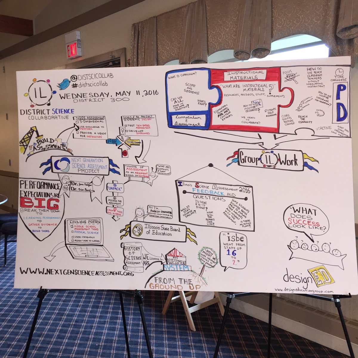 designEDgroup's tweet image. Great time #graphicrecording for the @DistSciCollab today! @misteraycock @krademaker @terrystrohjr @michaellach