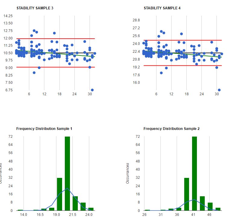 MikeFactorial's tweet image. There&apos;s some serious #msdyncrm data visualization going on @thecobaltco right now #googlevisualization #phantomjs