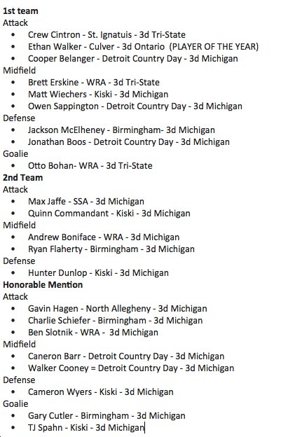 3dLacrosse tweet media