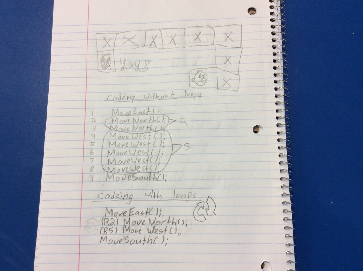 CodingForAll's tweet image. Behold the power of Loops! After re-coding with Loops, students reduced their code to 4 lines only.
#codingforkids