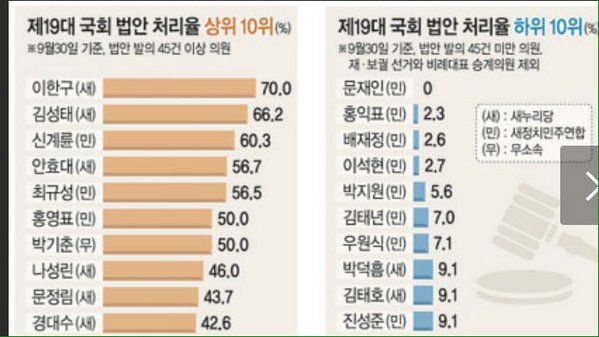 [문재인법] 20대 국회에서 꼭 발의해야할 법안으로 <문재인법>을 추천한다. 일안하고 국민세금만 딱박 따박 받아처먹는 국민 식충이 국회의원은 정계은퇴 시키고 그동안 받아먹은 세비는 전부 국고환수해라.