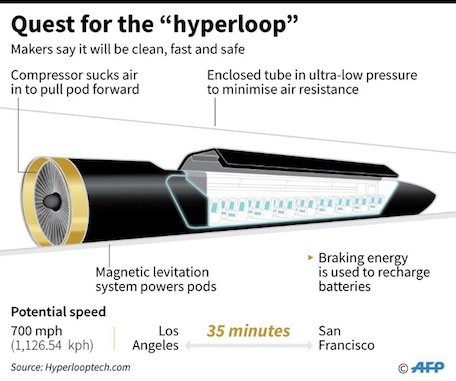 cybersecboardrm's tweet photo. Hyperloop One test bodes well for transit's fast future #hyperloop #HyperloopTech
https://t.co/g9tq5wo7aF https://t.co/XX8if6lmEf