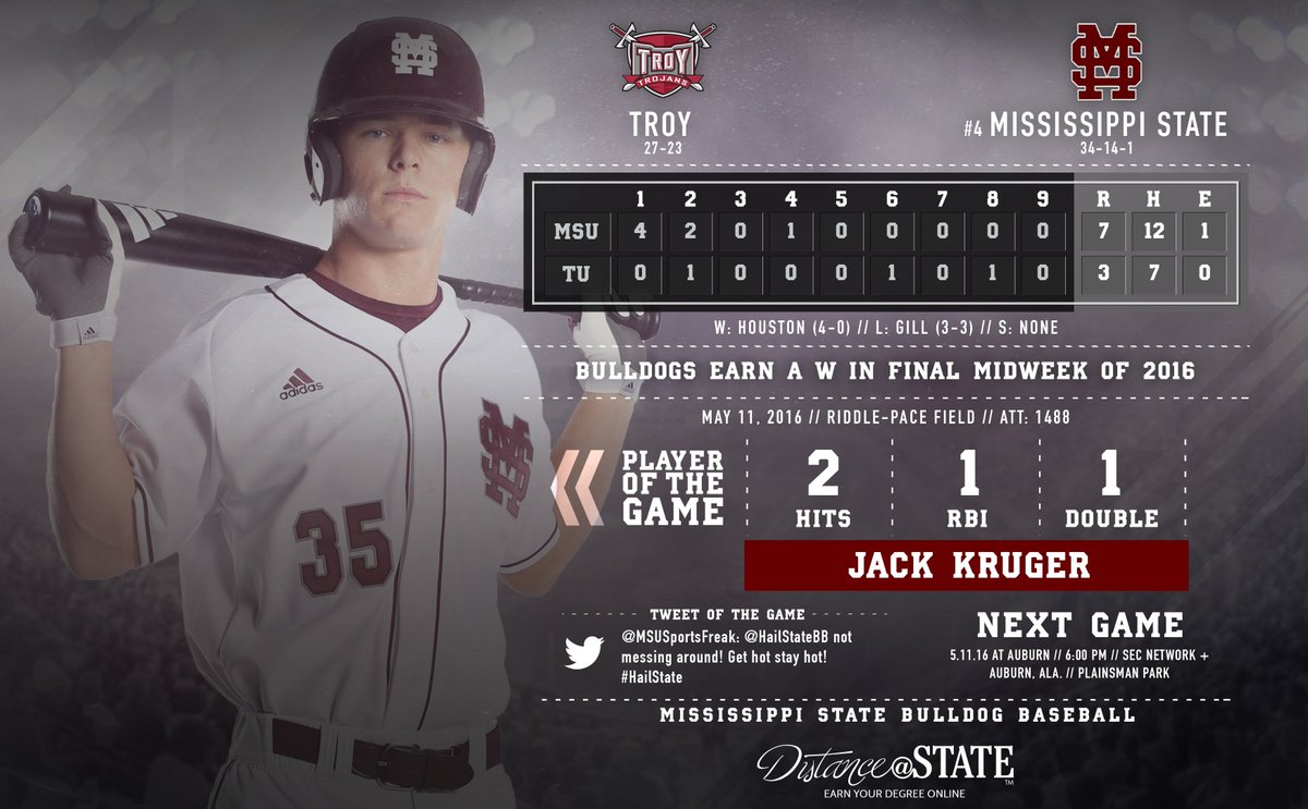 HailStateBB's tweet image. #HailState Final Infographic

Presented by @MSStateDistance