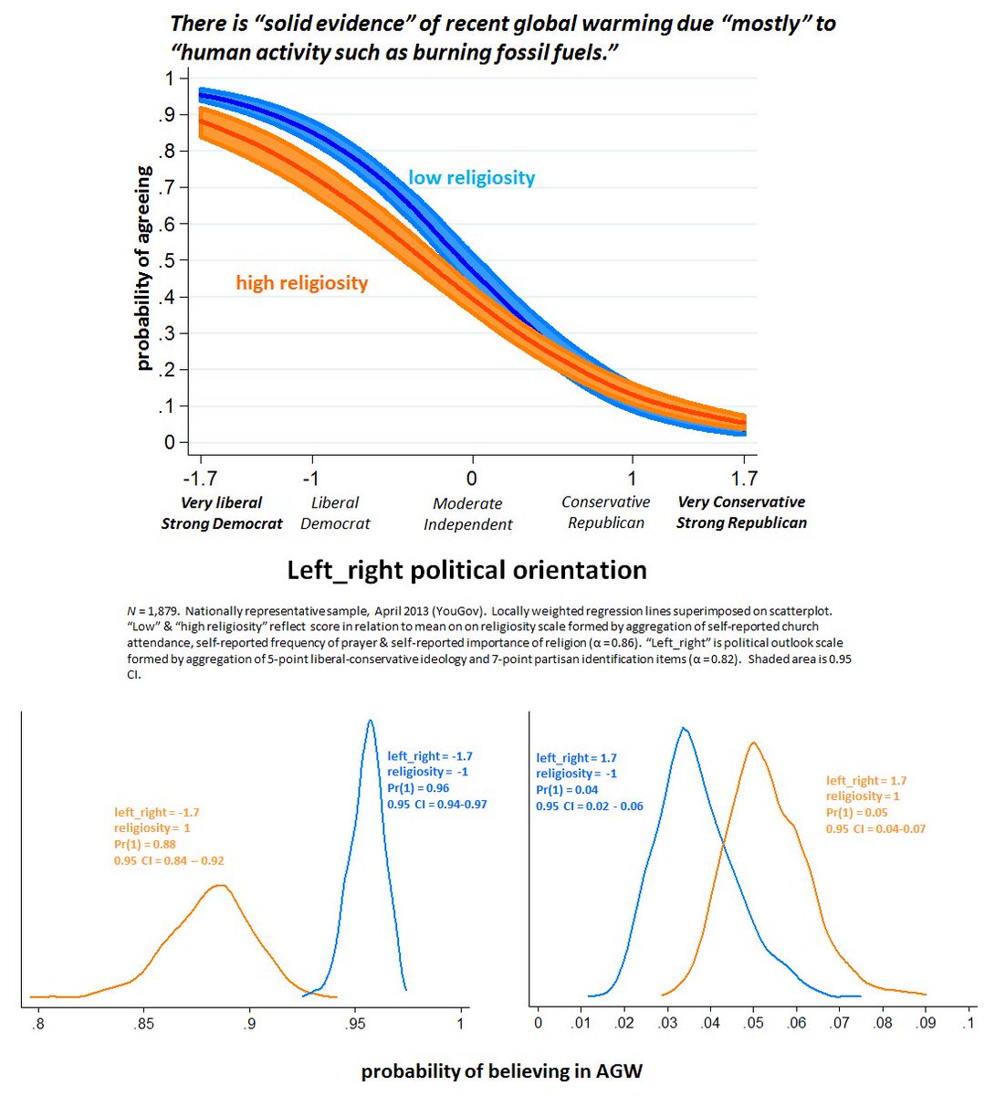 download similarity and