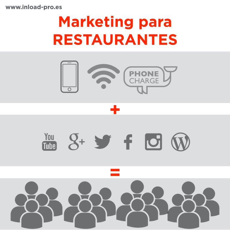 InstantLoading's tweet photo. Recordad, si necesitas cargar el móvil para seguir #Twitter, os préstamos un #Inload en #hotelinnovacion16 https://t.co/RAvjvRjFPe