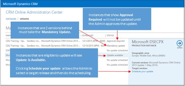 MSDynCRMSupport's tweet photo. #CRM2016 U1 is around the corner. Learn more about managing the Customer Driven Update(CDU) https://t.co/ckNcmlUzeC https://t.co/ciQM6SefbL