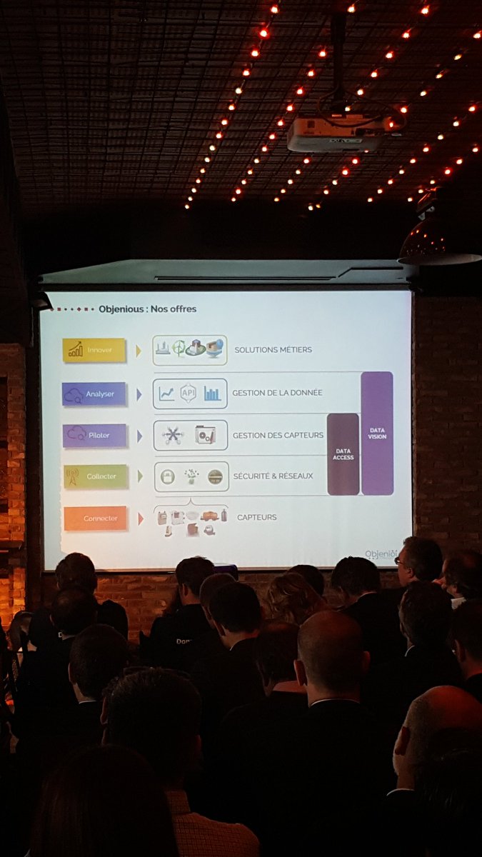 Objenious's tweet photo. Objenious vous présente ses offres Data Access et Data Vision #matinaleobjenious https://t.co/c3CrB3Sq9j