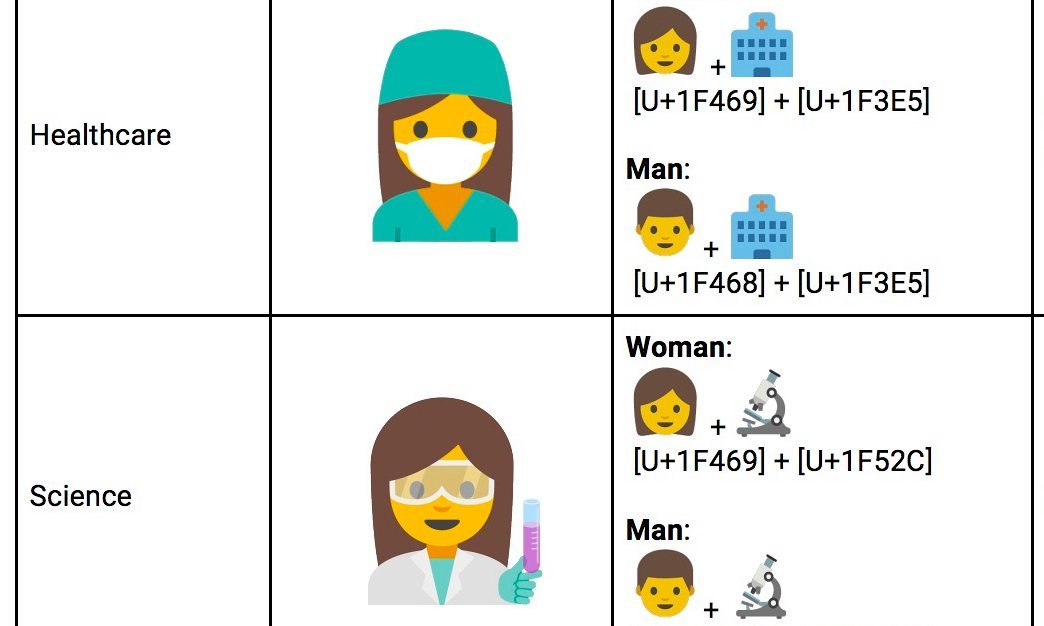 wef's tweet photo. .@google is proposing new female emojis. Could they help close the #gender gap? https://t.co/cwmTJmwvL1 https://t.co/lG09GkwMqG