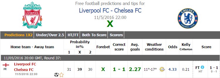 Forebet's tweet photo. Correct score hit for this big game Liverpool FC 1 - 1 Chelsea FC #LFCvCHE #LFCCHE https://t.co/68h2xXphYB