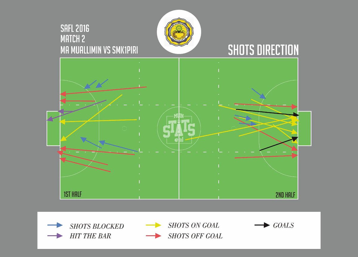 Muin Stats tweet media