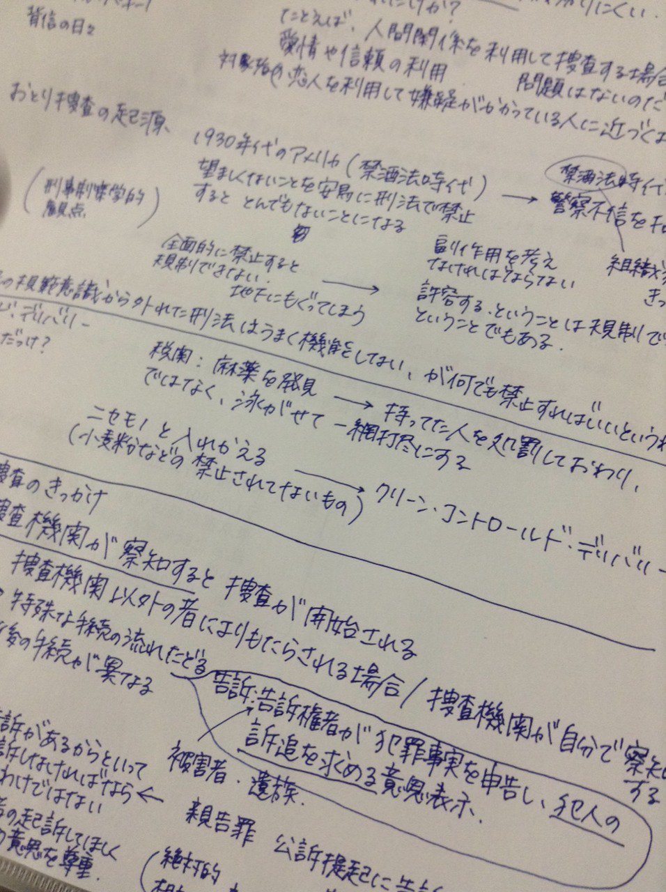 経済法まとめノート 経済法まとめノート Clearnote-勉強ノートまとめ on X: