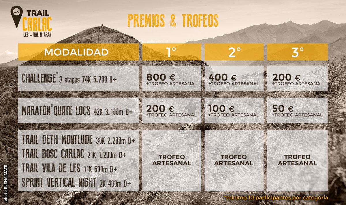 Queremos premiar vuestro esfuerzo con unos trofeos muy especiales 🏆
Photo: <a href="/ematefotografia/">ElenaMate Fotografia</a>