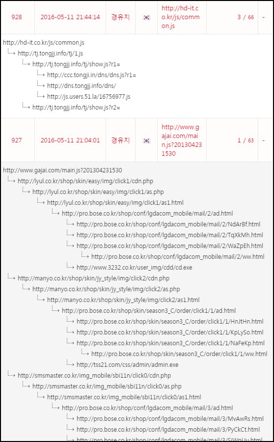 malwarescom's tweet image. #malwares #malwaresites #treechart