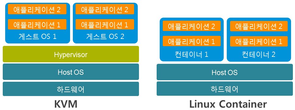 heemin72's tweet photo. LXC 와 Docker 그리고 Linux 컨테이너 기술들 살펴보기. https://t.co/Ry8U1n0n1b https://t.co/FHUUqWruRa