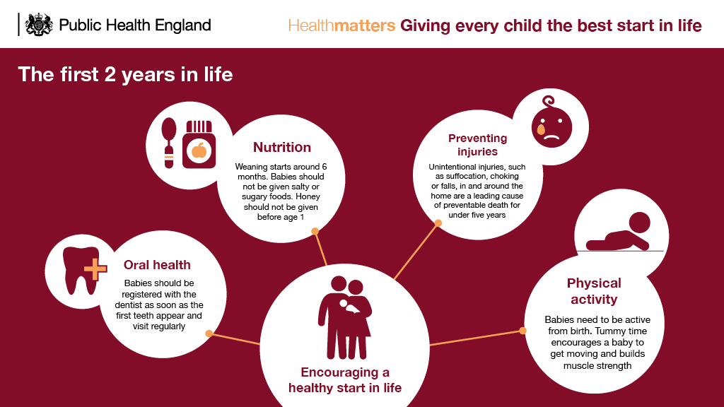 Early years are crucial to a child’s life chances – find out more in #PHEHealthMatters bit.ly/1T9rxgH