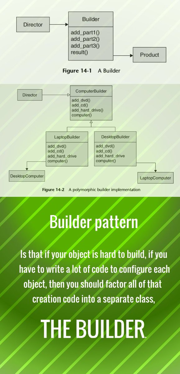 TorqO7's tweet image. #BuilderPattern #GoF #DesignPatterns
