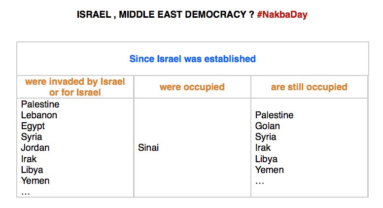Input_d3vices's tweet photo. #NakbaDay #MiddleEastDemocracy #MiddleEastChaos #MiddleEastUnity
#WorldStopIsrael #ICC4Israel #FreePalestine https://t.co/abFeDQdCka
