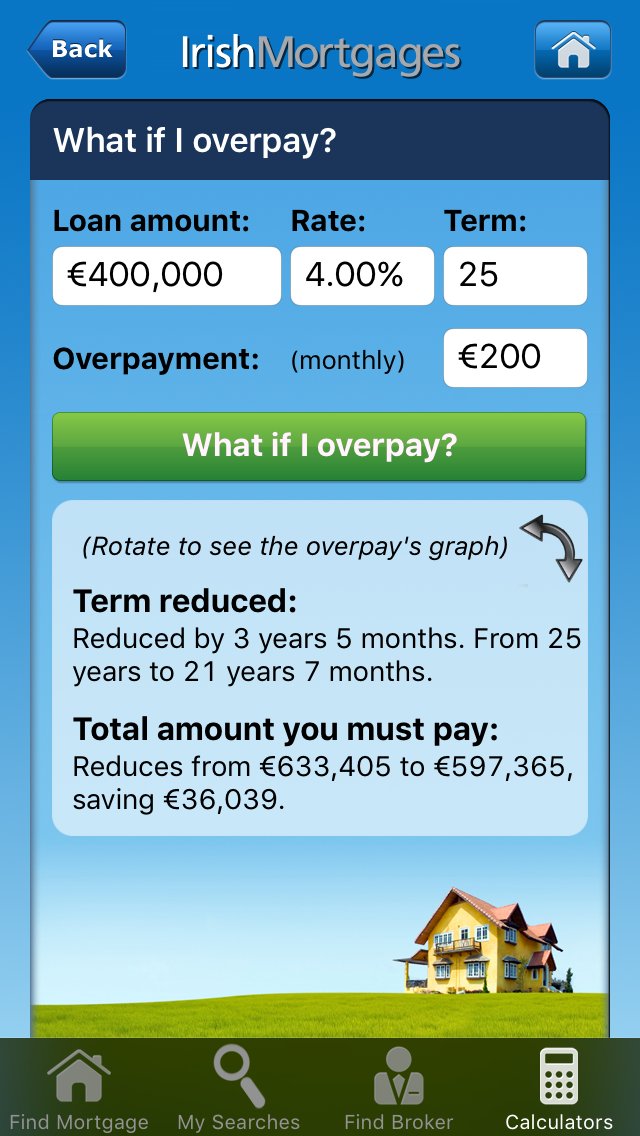 Irish Mortgages App (MortgagesApp) Twitter