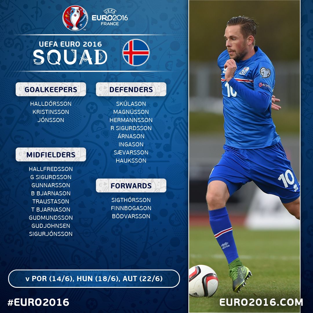 Uefa Euro 24 Official Euro16 Squad Iceland Have Named Their Final 23 T Co 1y5zc4yfly Twitter