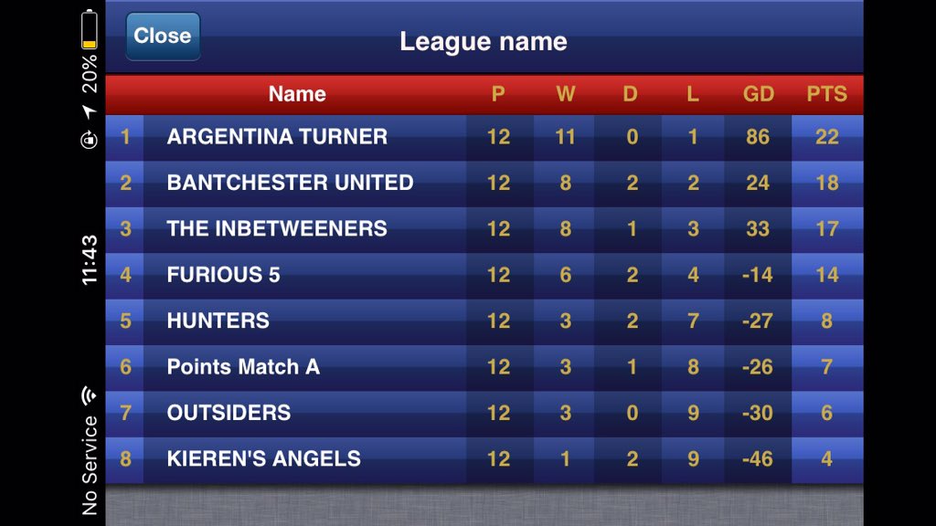 ATFC2016's tweet image. Argentina Turner can secure their first league title this weekend, they travel to 2nd placed Bantchester Utd 🏆⚽️🏅