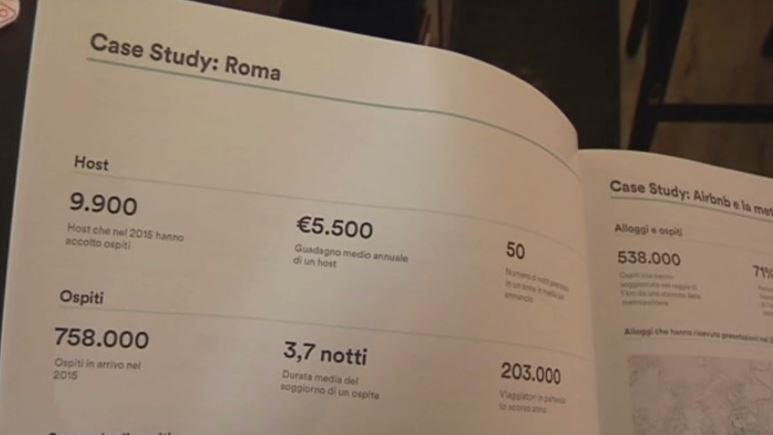 TgrRaiLazio's tweet photo. 14 @TgrRaiLazio: boom dell'#housesharing a #Roma #FattoreSharing @airbnb_it @TgrRai https://t.co/bJgzZzd61O