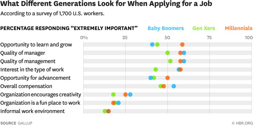 Baby Advancement Chart