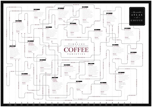 Bundles of 10 Variety Timeline posters are available here (wholesale only for now): buff.ly/1qa2eh7