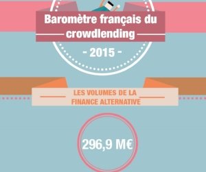 CreditFR's tweet photo. #Crowdlending en France et tendances 2016 par @comparelendfr #innovation #finance #digital https://t.co/AYRhYUeaMC https://t.co/AimyDp3bp3