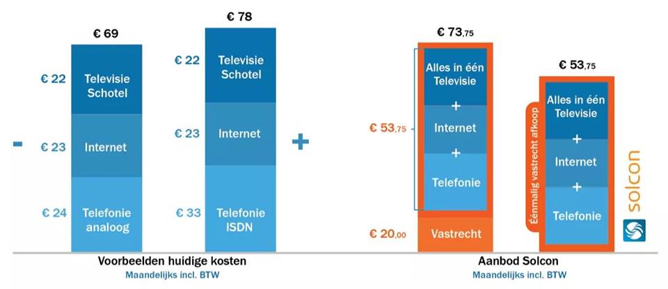 2/2 In vergelijking met de kosten van #glasvezel.. Meldt u aan via de link
solcon.nl/particulier/?p… …
#FiberFlevo